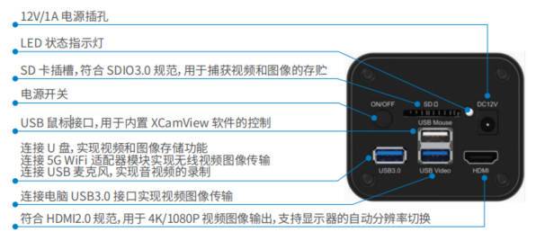 X5FCAM4K8MPA HDMI相機