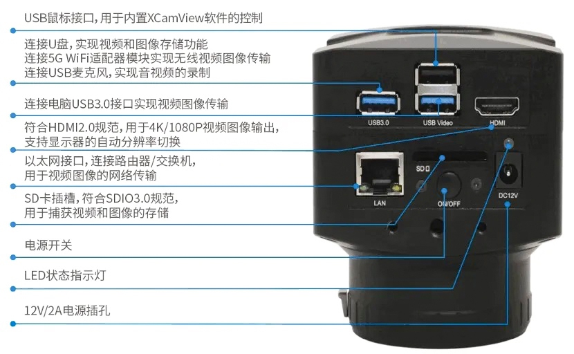 X7FCAM4K16MPA_EFL系列相機接口面板示意圖