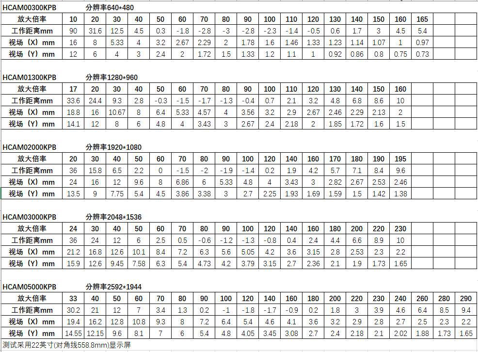 HCAM系列便攜式數(shù)碼顯微 HCAM系列便攜式數(shù)碼顯微